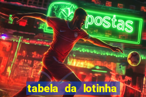 tabela da lotinha do jogo do bicho